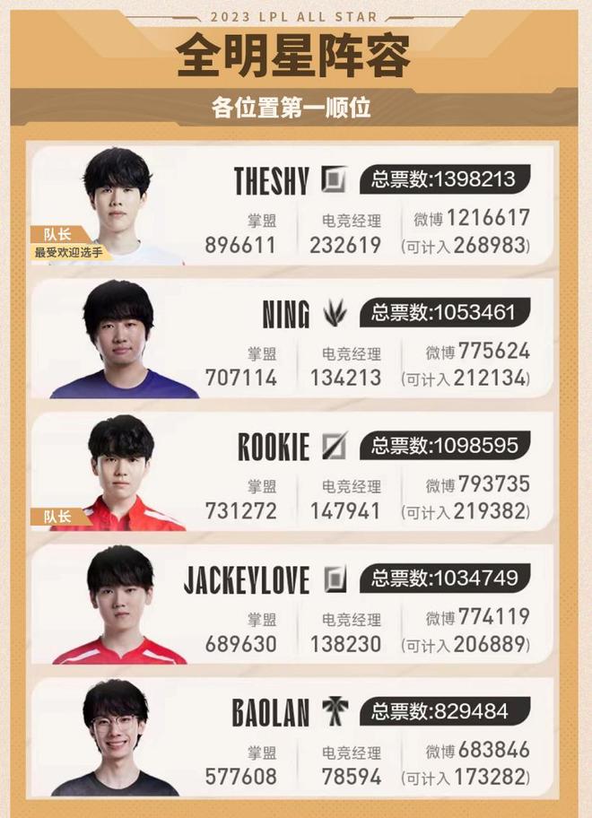 青岛在争抢 青岛在争抢