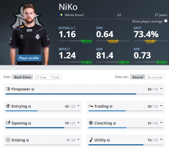 何决定上限 何决定上限